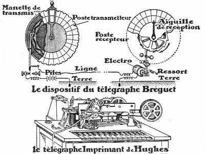 Breguet