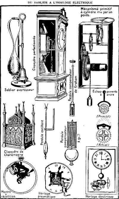 Horloges