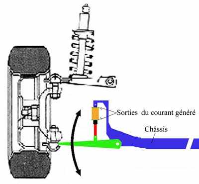 Verna_generateur_electrique_2