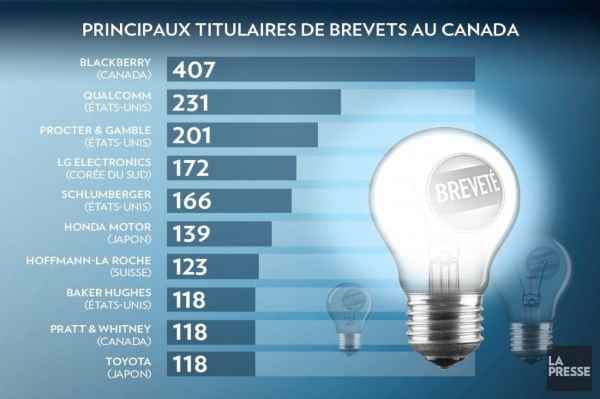 brevet_canada_2014_1