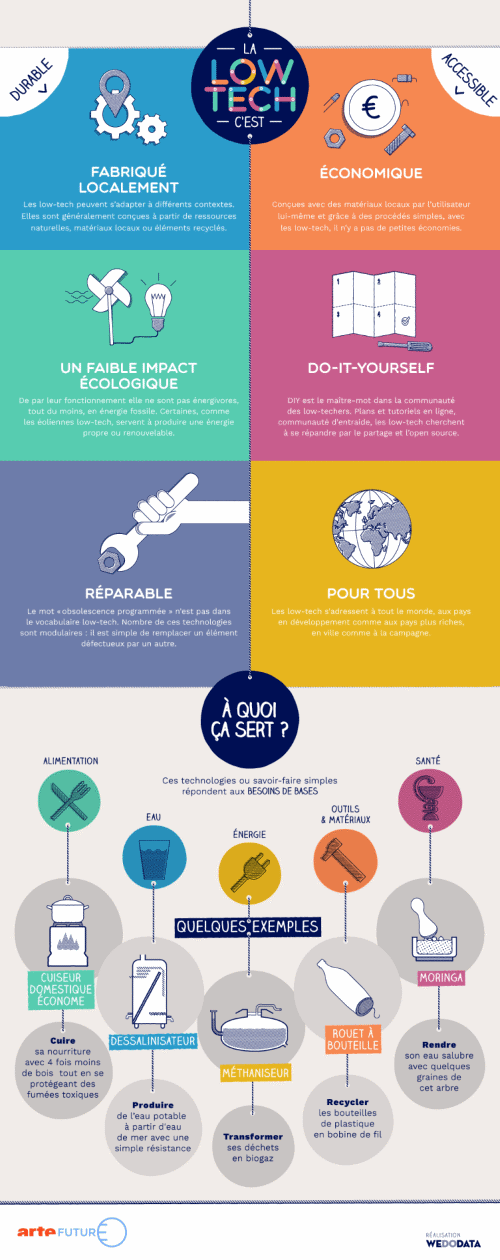 infographie_low-tech_2016