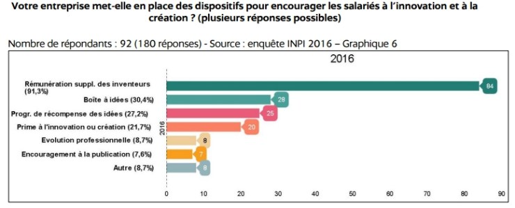 Entreprise_inventeurs