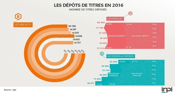 depot_brevet_INPI_2016